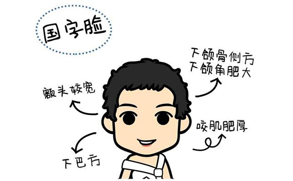 面部輪廓應(yīng)該做什么手術(shù)？