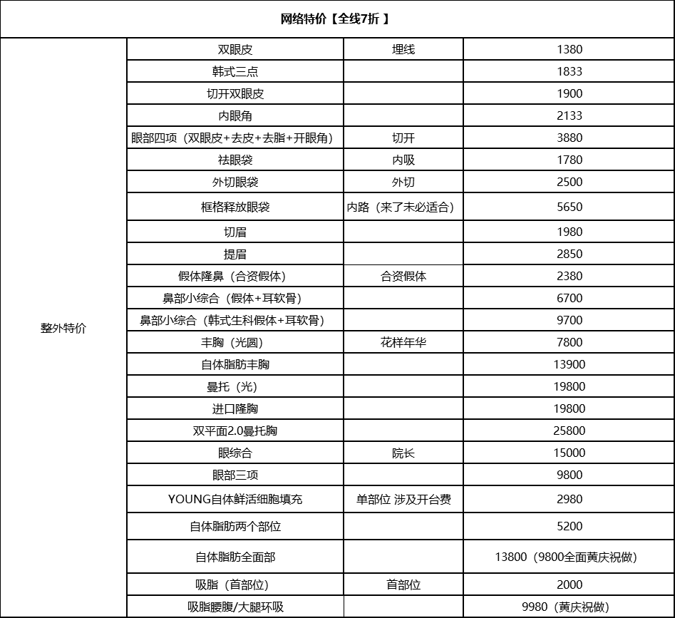 大特價，全線七折