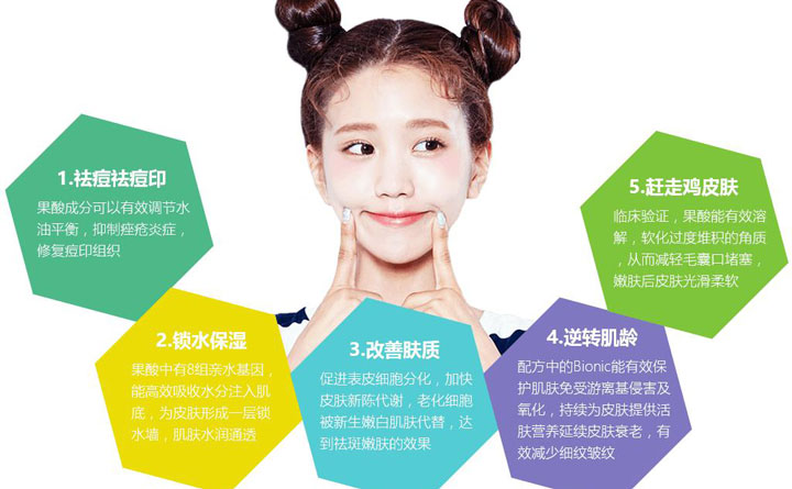 果酸煥膚多少錢一次？