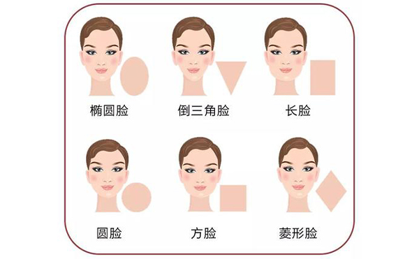 頜面整形有沒(méi)有風(fēng)險(xiǎn)？