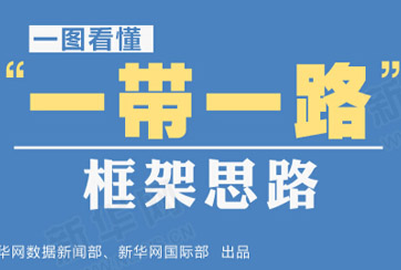 &ldquo;一帶一路&rdquo;是什么？