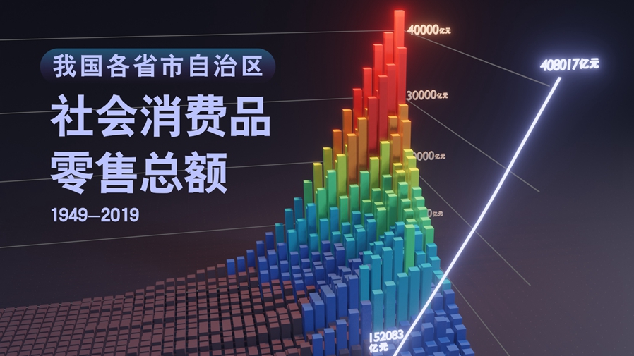 【數(shù)&middot;百年】買(mǎi)買(mǎi)買(mǎi)，中國(guó)人的日子越過(guò)越紅火！