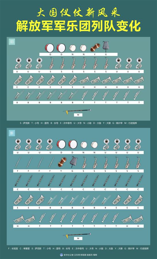 （新華全媒頭條&middot;圖文互動）（2）順應(yīng)時代發(fā)展 彰顯大國形象&mdash;&mdash;我國國事訪問歡迎儀式推出改革新舉措