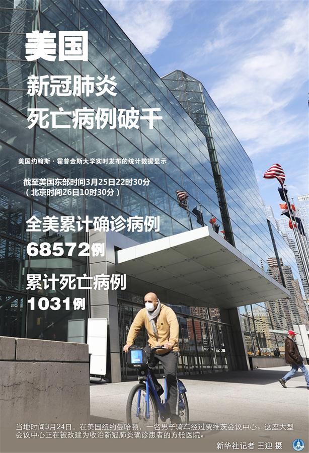 （圖表&middot;海報(bào)）［國(guó)際疫情］美國(guó)新冠肺炎死亡病例破千