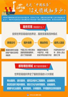 走近&ldquo;中國服務(wù)&rdquo;，12大領(lǐng)域知多少？