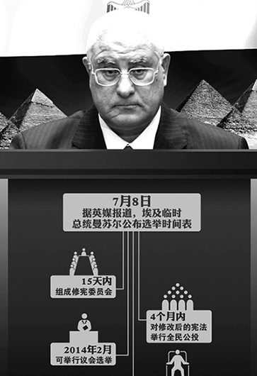 埃及突然&ldquo;變天&rdquo;因&ldquo;民主試驗(yàn)&rdquo;失敗？